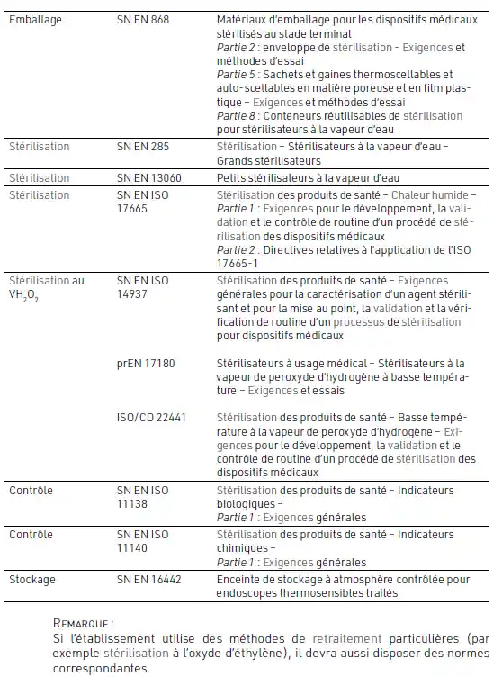 buenas prácticas en esterilización