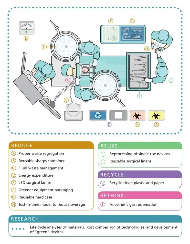 reprocesado de endoscopios reutilizables
